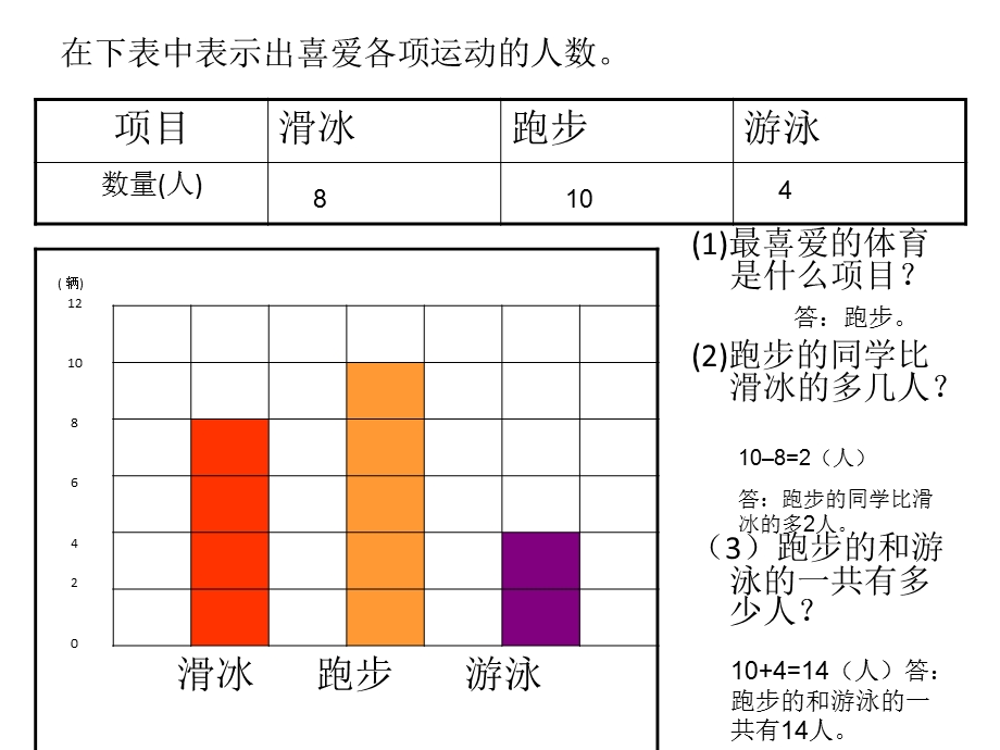 新人教版-二年级下册-数据收集整理复习ppt课件.pptx_第3页