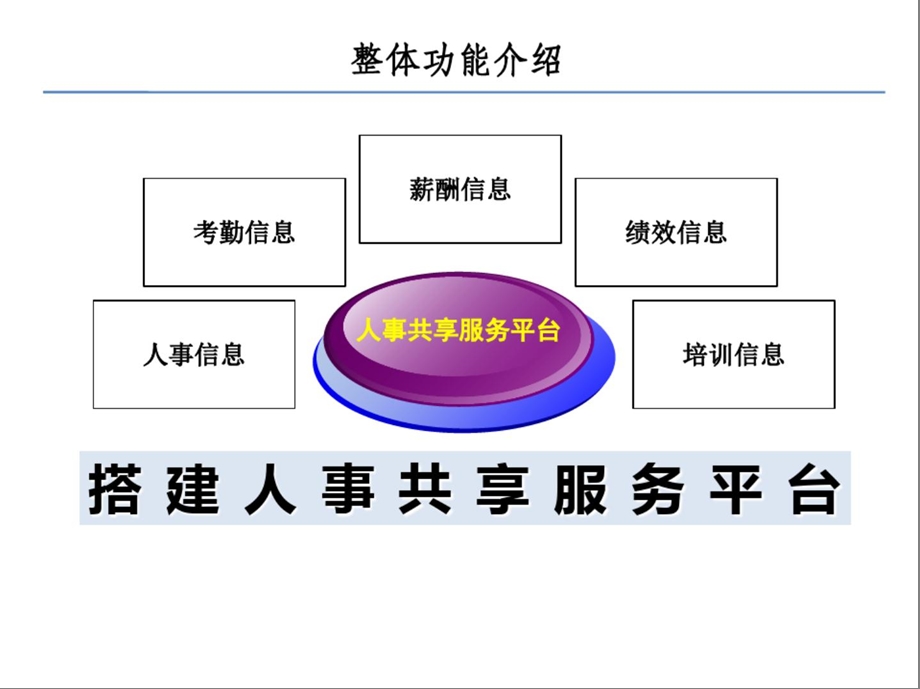 EHR系统上线前台培训范本ppt课件.pptx_第3页