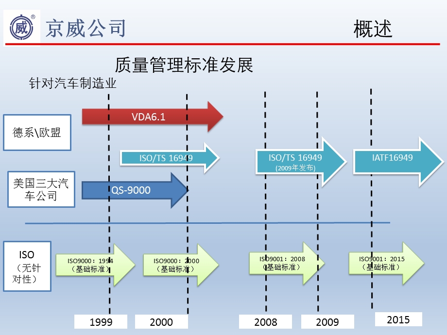 VDA6.3过程审核知识普及ppt课件.ppt_第2页