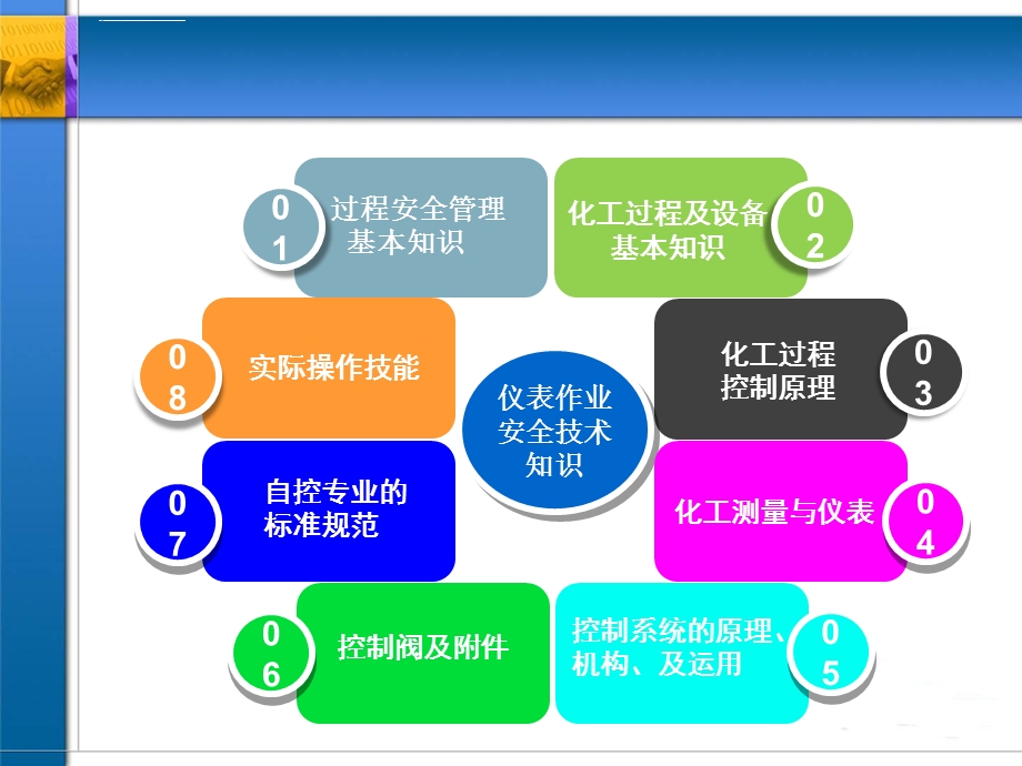 仪表作业人员安全培训ppt课件.ppt_第2页