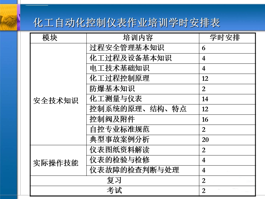 仪表作业人员安全培训ppt课件.ppt_第3页