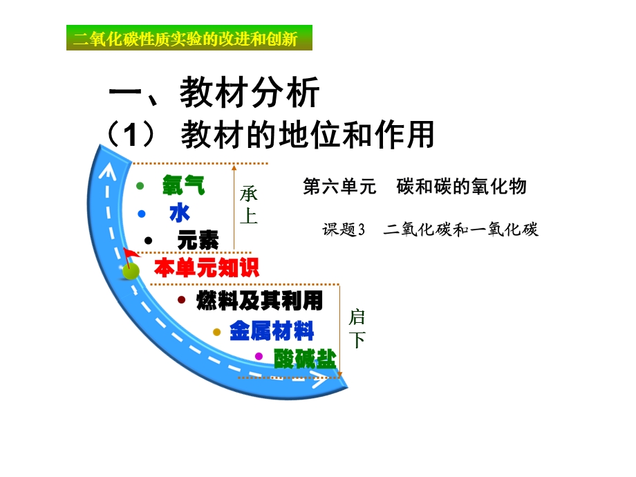 人教版九年级化学上册第六单元课题3二氧化碳性质实验的改进和创新说课课件.ppt_第3页