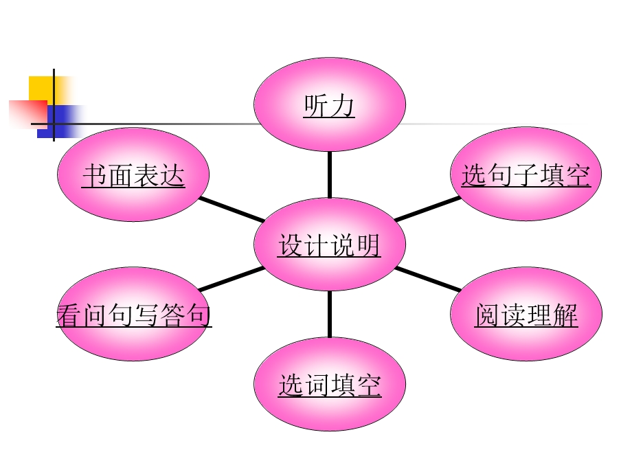 小升初英语专项课件.ppt_第1页