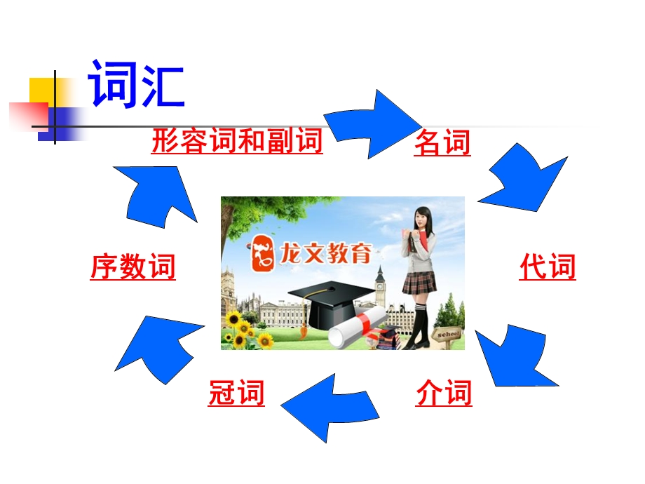 小升初英语专项课件.ppt_第3页