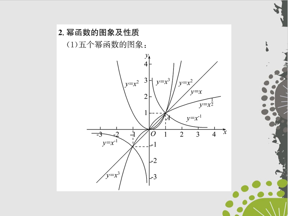 人教A版教材《幂函数》完美版1课件.ppt_第3页