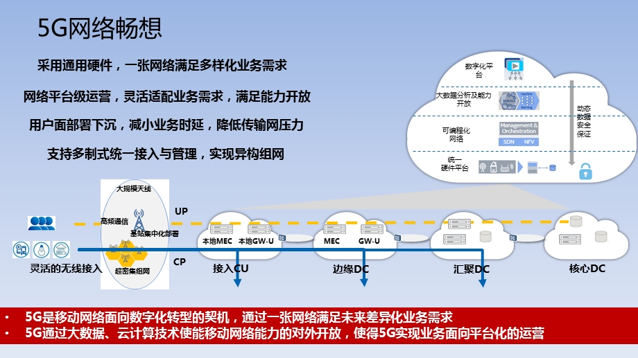 5G核心网技术ppt课件.pptx_第2页