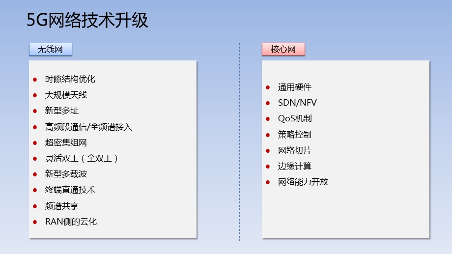 5G核心网技术ppt课件.pptx_第3页