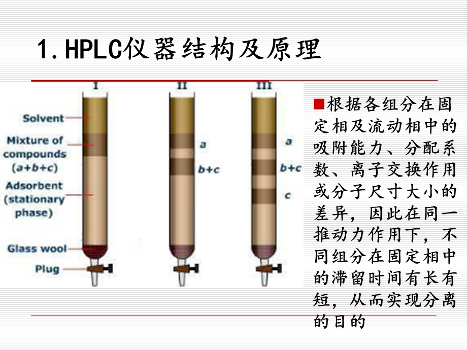 HPLC原理与应用ppt课件.ppt_第3页