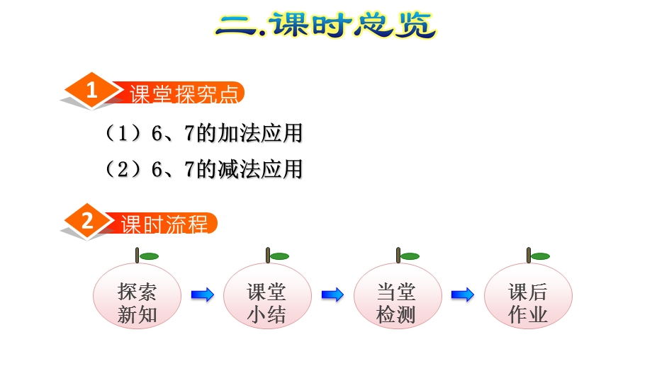 人教版部编版数学一年级上册第5单元6·7的加减法应用数学课件.pptx_第3页