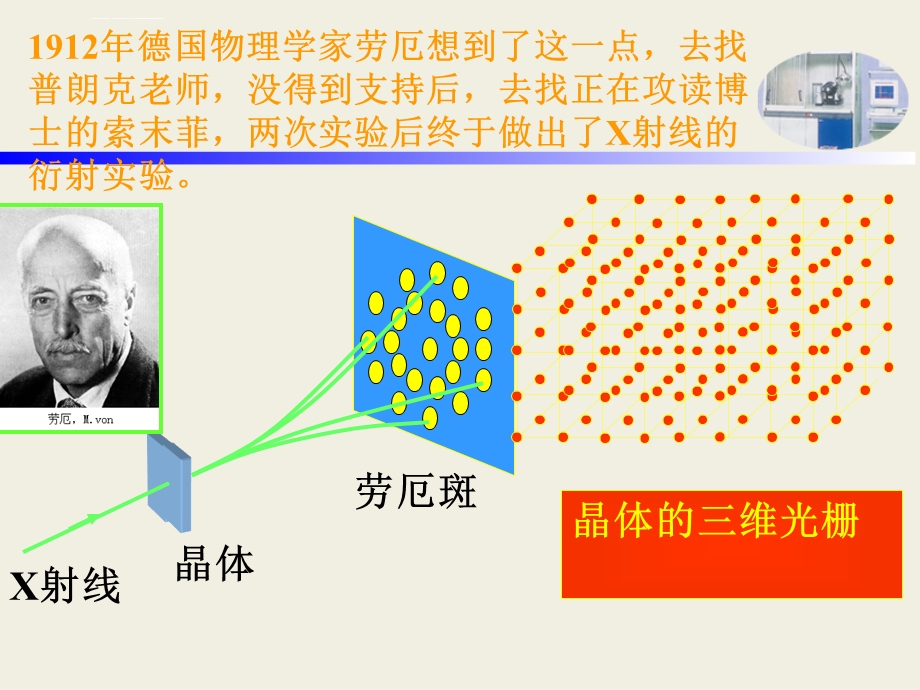 XRD衍射仪的工作原理ppt课件.ppt_第3页