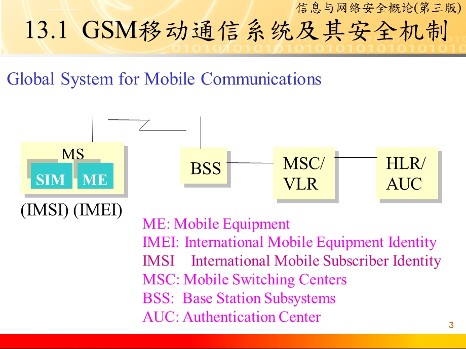 CHD13移动通信与无线网络安全详解ppt课件.ppt_第3页