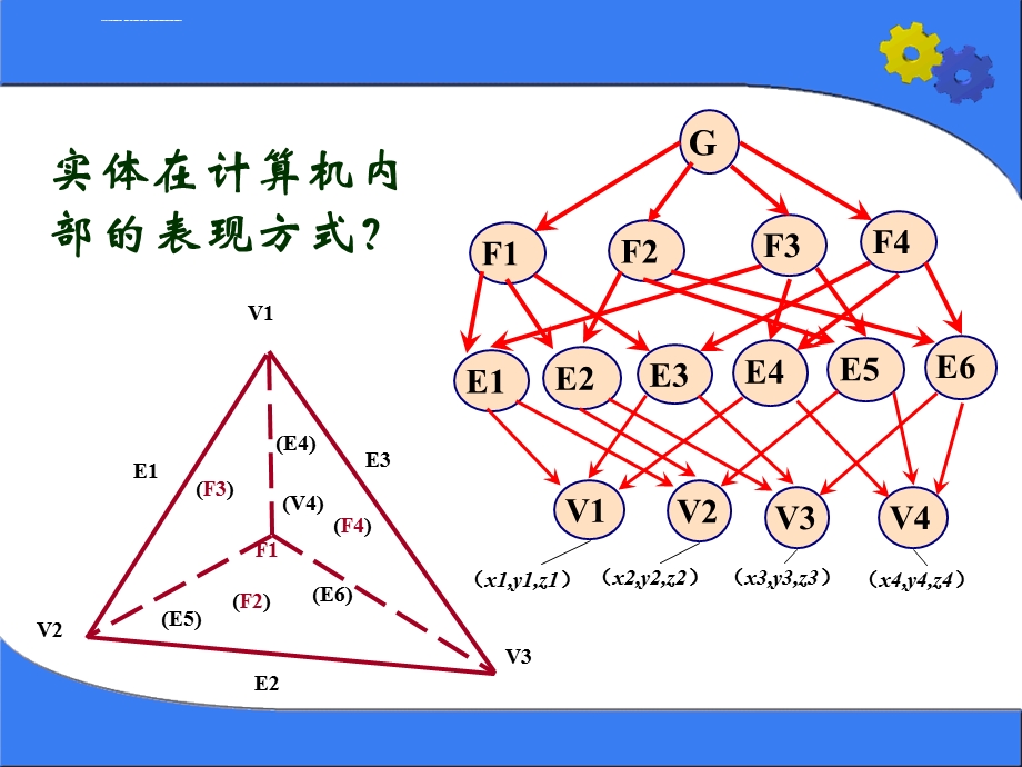 CAD技术基础第5章 图形变换ppt课件.ppt_第3页