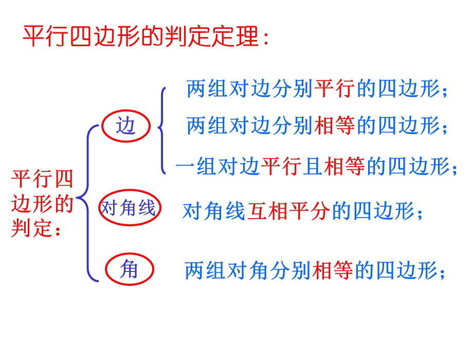 人教版八年级数学下册特殊的平行四边形.ppt_第3页