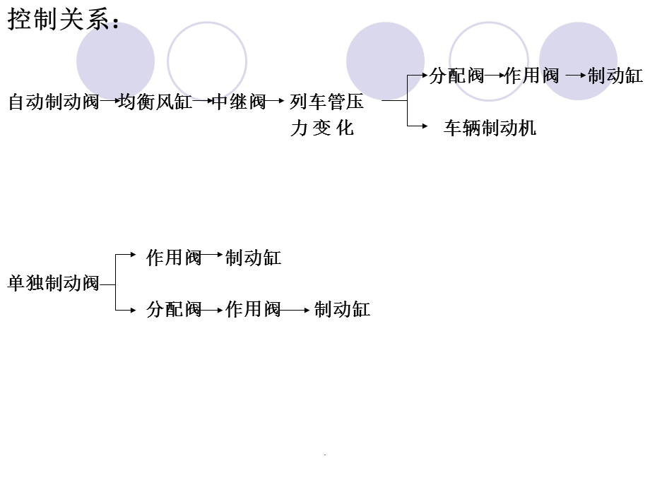 JZ7制动系统制动阀件ppt课件.ppt_第2页