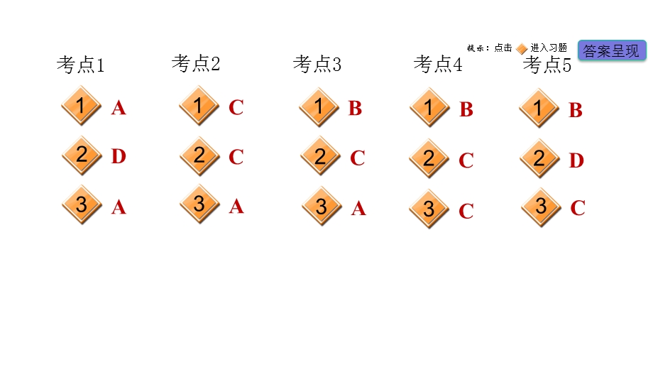 中考英语专项训练九——单项选择(时态、语态)课件.pptx_第2页