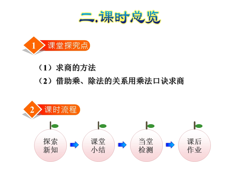 人教小学数学二年级下册：第2单元表内除法(一)第6课时用2—6的乘法口诀求商课件.ppt_第3页