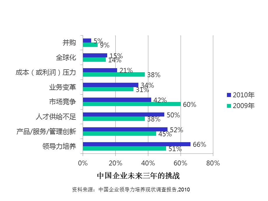 人才盘点工作报告.ppt_第3页