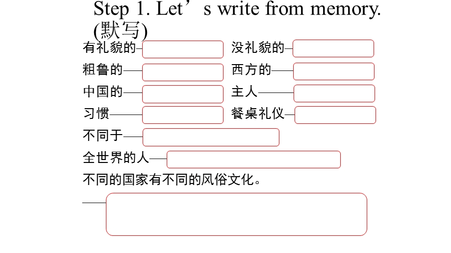 中考英语话题及读写训练课件：CultureandCustoms(文化习俗).ppt_第2页