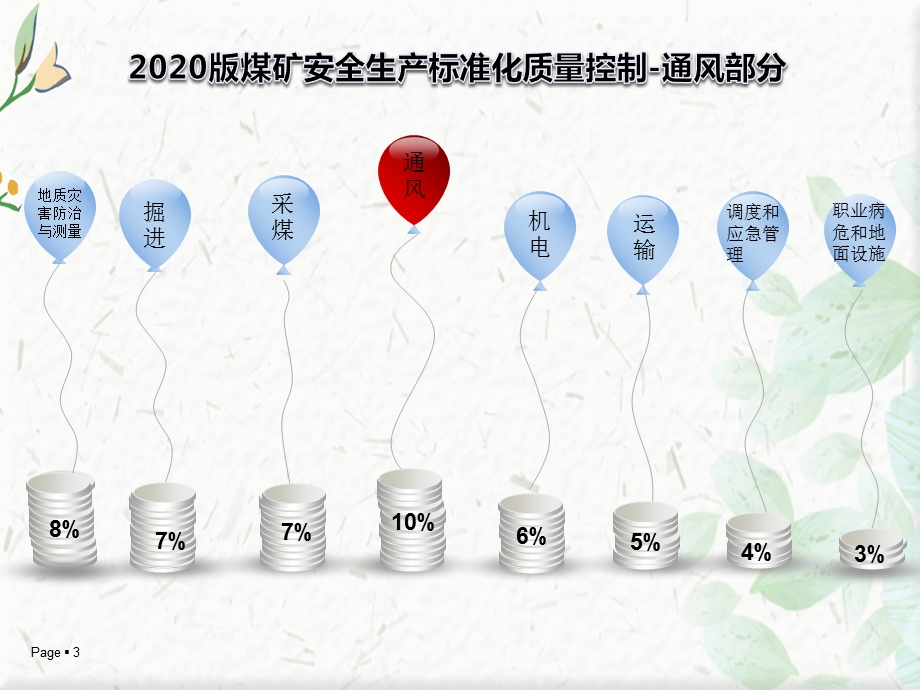 2020版煤矿安全生产标准化变更部分(通风部分)ppt课件.pptx_第3页