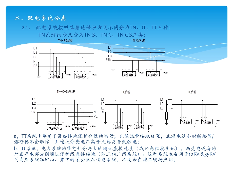 IDC列头柜配电知识培训ppt课件.pptx_第3页