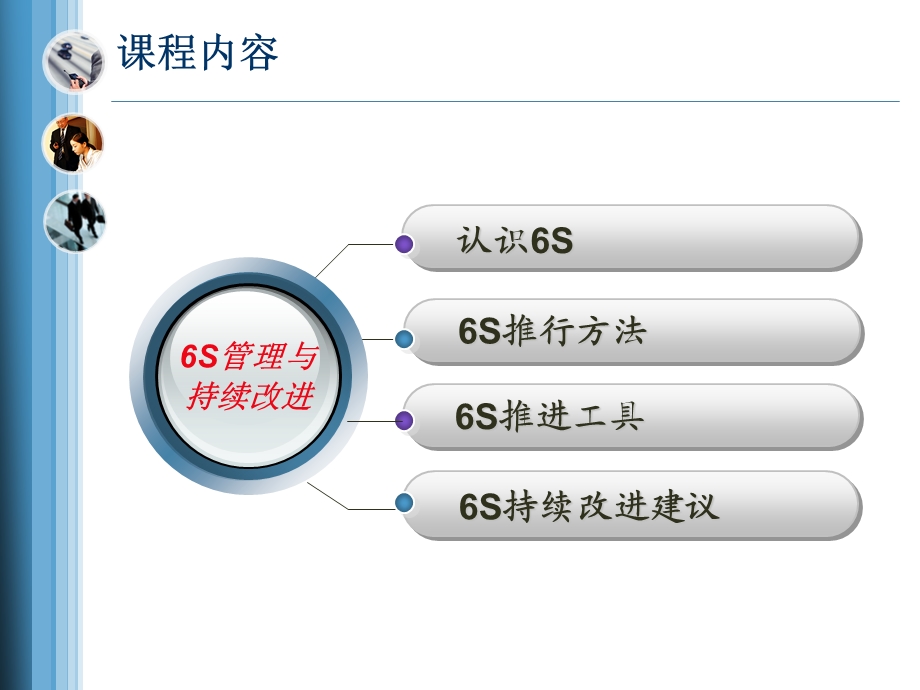 6S管理与持续改进(上)ppt课件.ppt_第3页