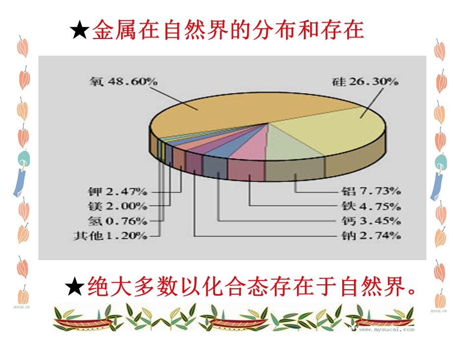 人教化学必修1第三章第1节金属的化学性质课件.ppt_第2页