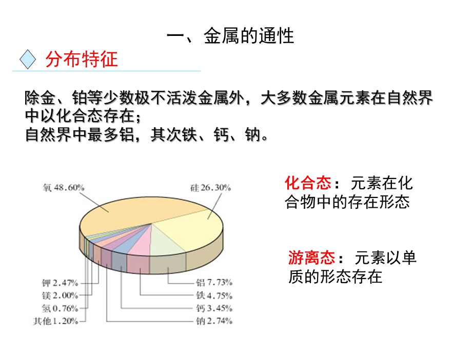 人教化学必修1第三章第1节金属的化学性质课件.ppt_第3页