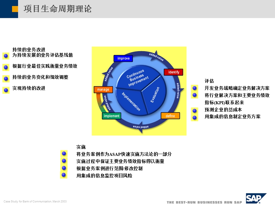 SAP项目实施方法ppt课件.ppt_第2页