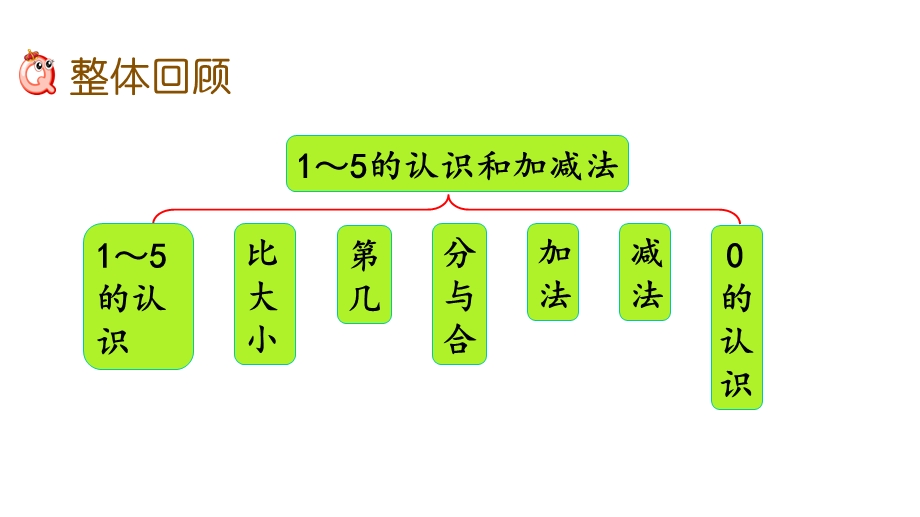 人教部编版一年级数学上册第三单元《1～5的认识和加减法》15整理和复习课件.pptx_第3页