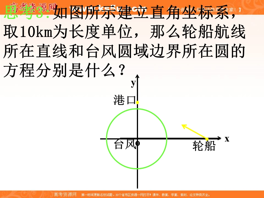 数学：4.2《直线、圆的位置关系》课件.ppt_第3页