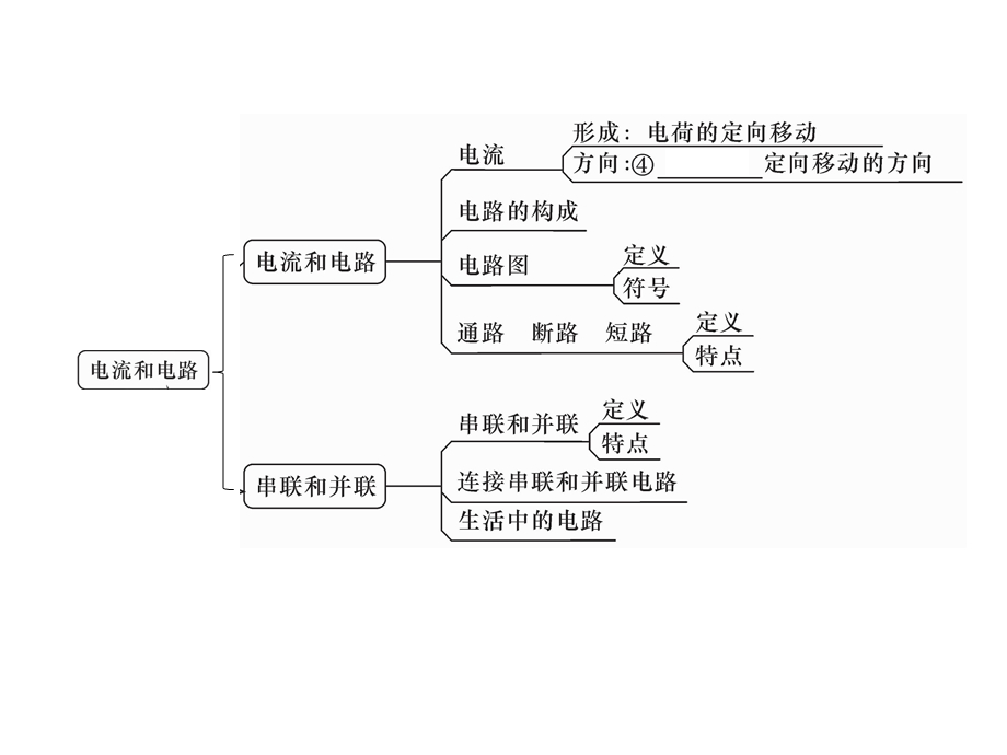 九年级物理全册第15章电流和电路重难点、易错点突破课件.ppt_第3页