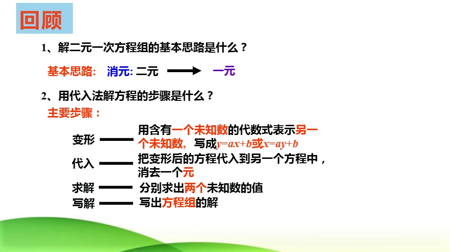 人教版七年级下册82加减消元法课件(共16张).ppt_第3页