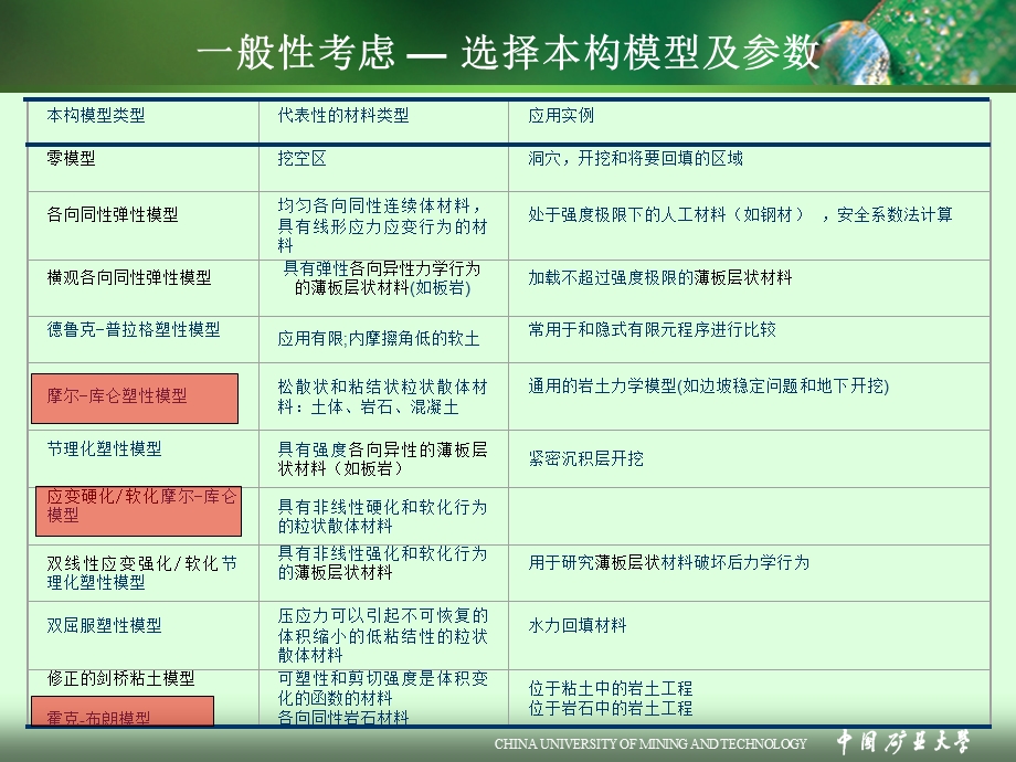 FLAC3D岩土软件本构模型ppt课件.ppt_第2页