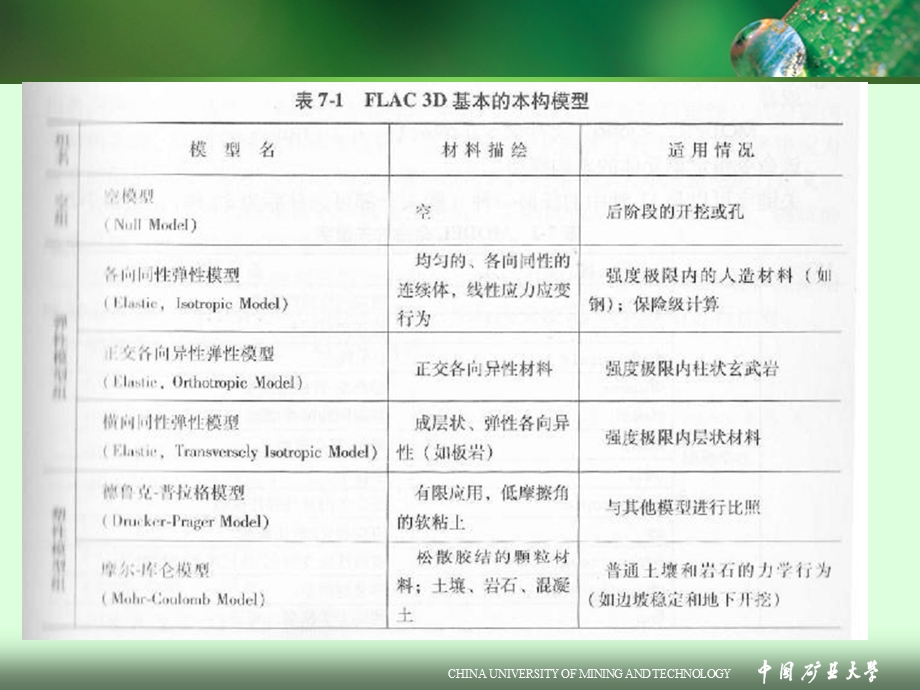 FLAC3D岩土软件本构模型ppt课件.ppt_第3页