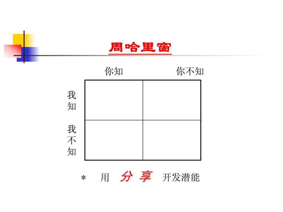 专业销售技巧(华润)s2.ppt_第3页