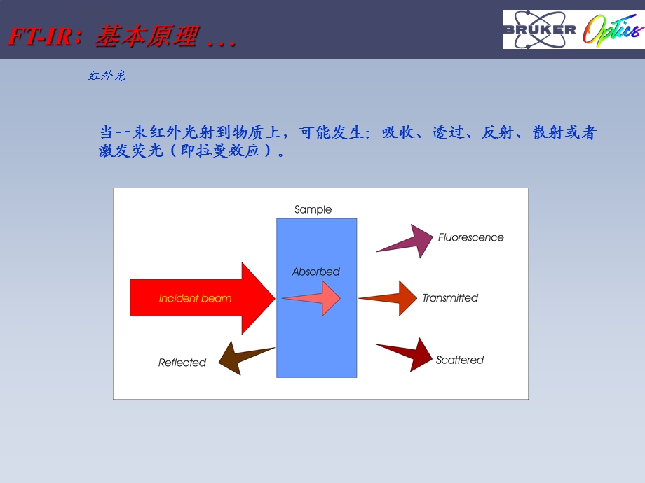 FTIR原理及谱图解析ppt课件.ppt_第2页