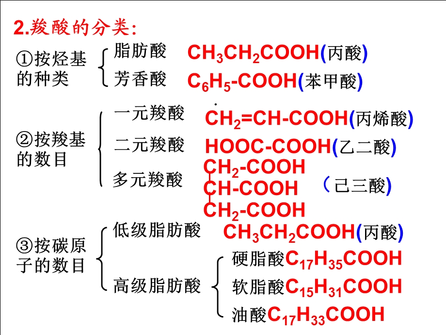 人教化学选修5第三章第三节羧酸酯(共36张)课件.ppt_第3页