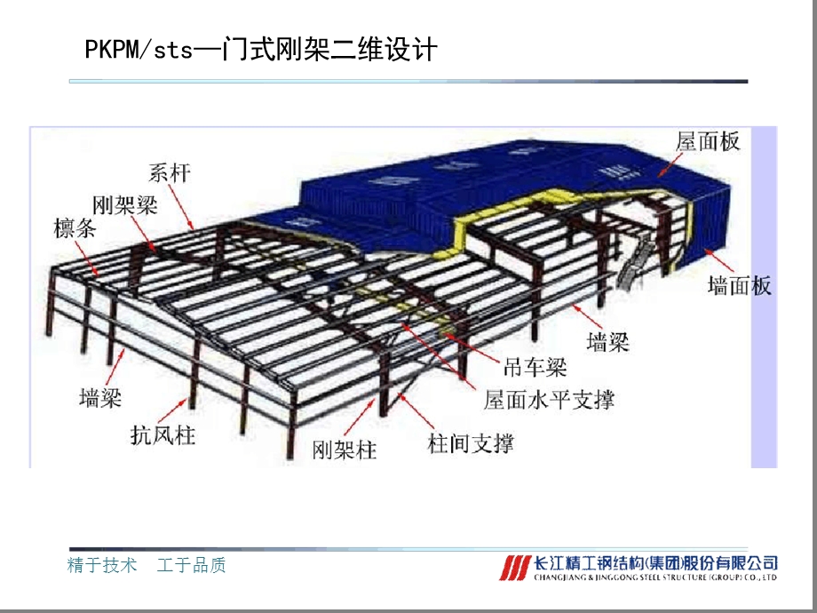 pkpm门式刚架设计操作ppt课件.ppt_第2页