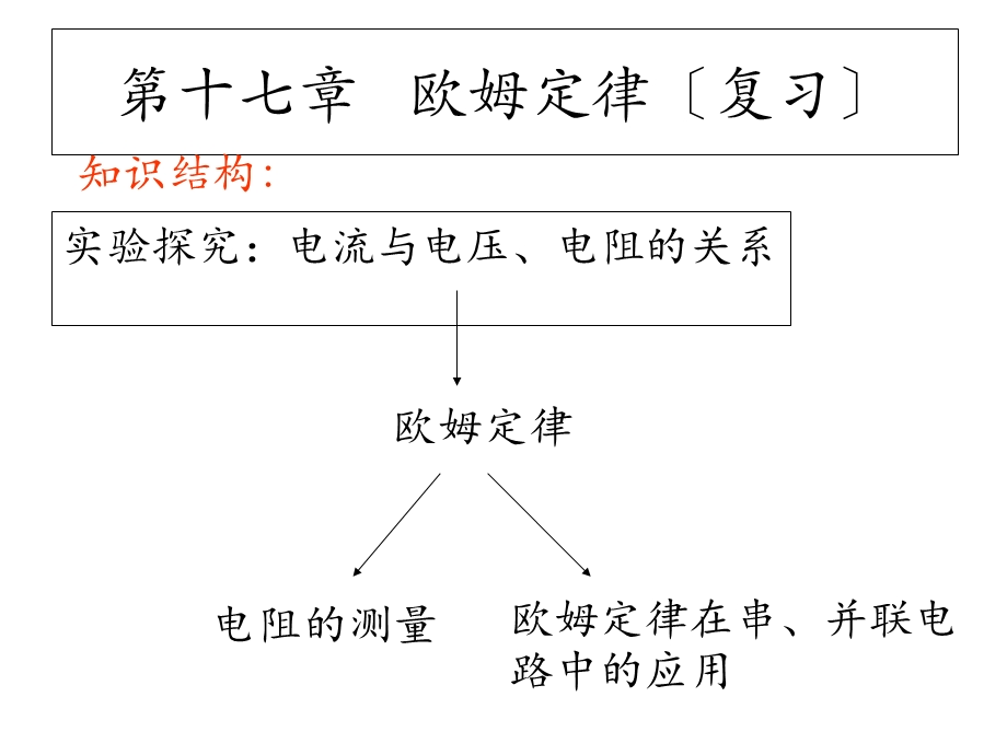 九年级物理第十七章复习：《欧姆定律》优秀课件.ppt_第2页