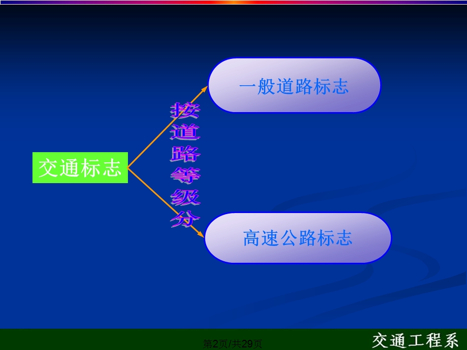 交通标志教案课件.pptx_第2页