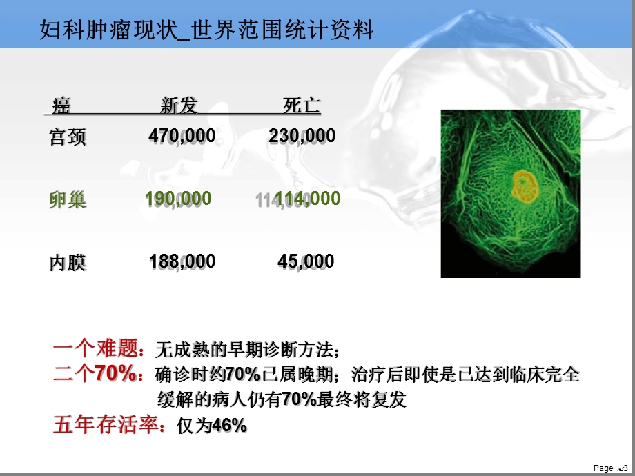 HE4全新的卵巢癌标志物ppt课件.ppt_第3页