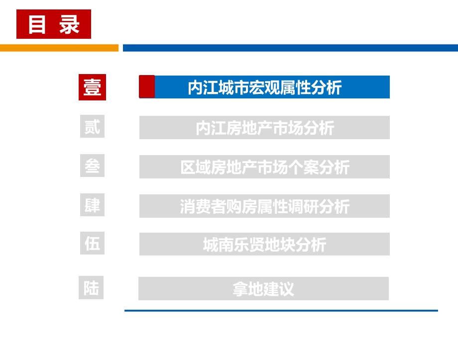 2019内江乐贤地块市场调查报告ppt课件.pptx_第2页