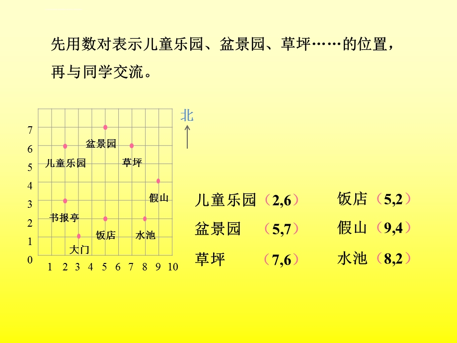 苏教版四年级数学-下册确定位置-第二课时--课件.ppt_第3页