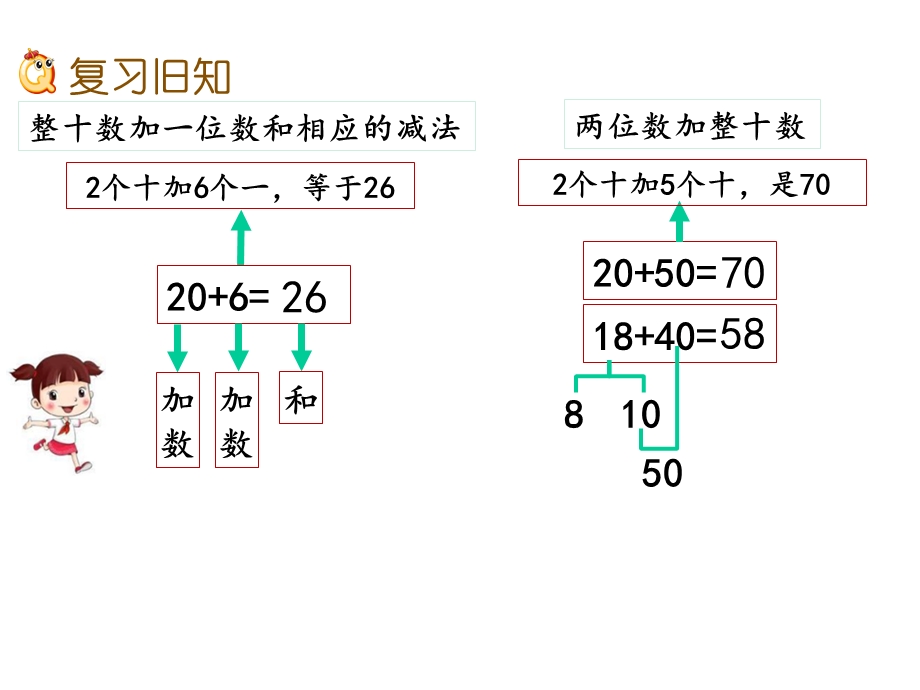 【冀教版一年级数学下册课件】5.7练习一.pptx_第2页