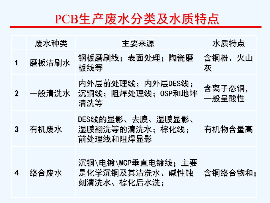 PCB生产废水分类与处理工艺ppt课件.ppt_第3页