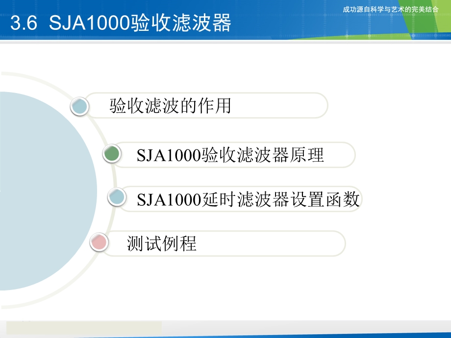 CAN总线验收滤波解读ppt课件.ppt_第3页