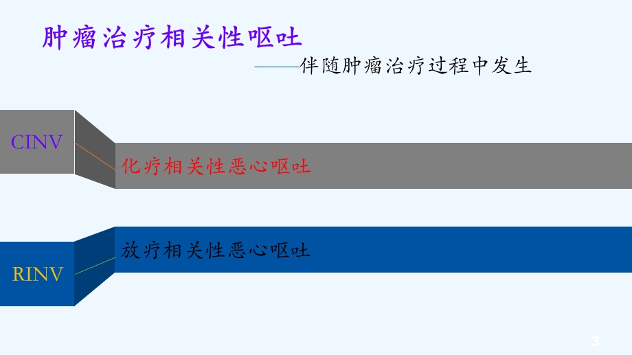 乳腺癌化疗之恶心呕吐课件.ppt_第3页