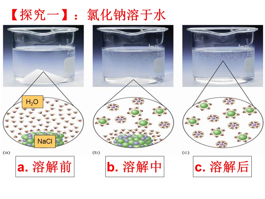 新人教版九年级化学下册第九单元课题1-溶液的形成课件.ppt_第2页