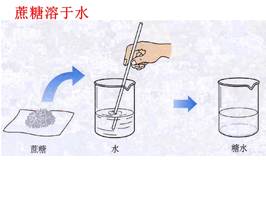 新人教版九年级化学下册第九单元课题1-溶液的形成课件.ppt_第3页