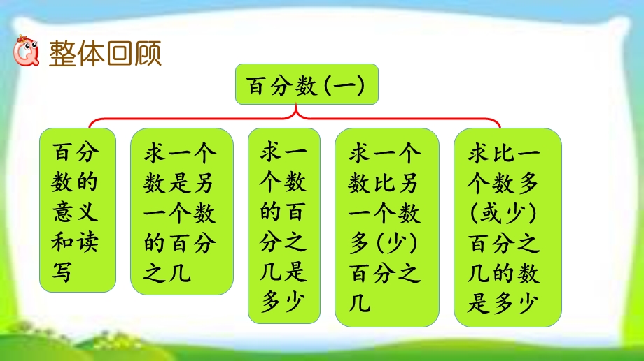 人教版六年级数学上册《第六单元整理和复习》课件.pptx_第2页